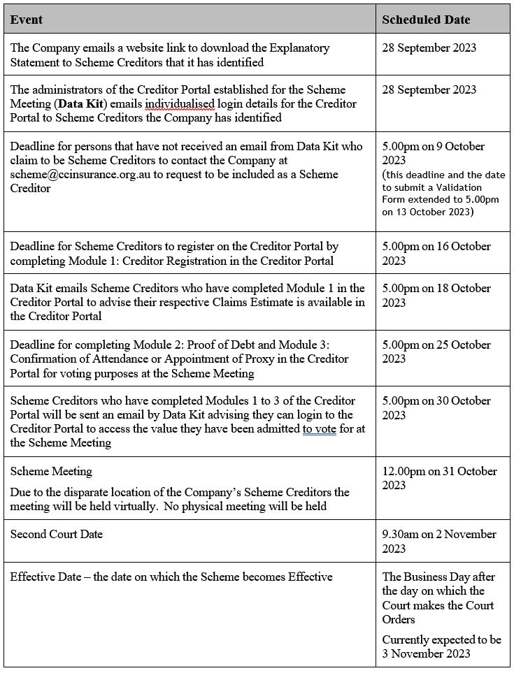 Table of Events2